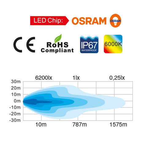 Totron LED däckljus uppvärmd lins 10-30V 180W, 60x3W Osram